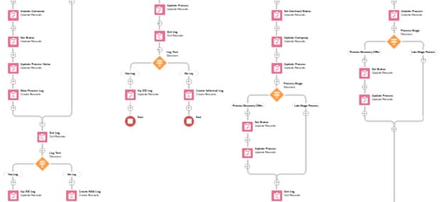 Automation and data governance