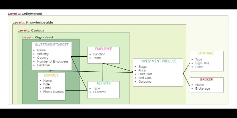 Investment company entity model