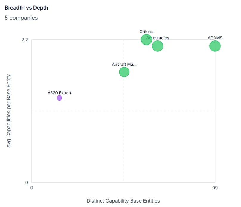 Maturity Quadrant