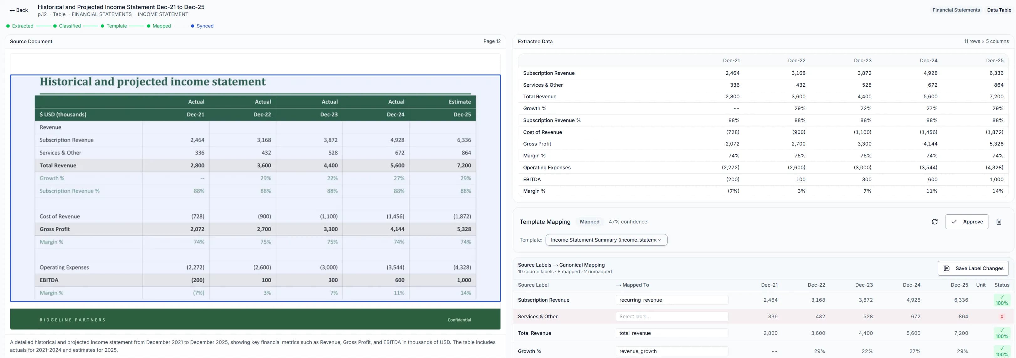 Source document with bounding box overlay and extracted data