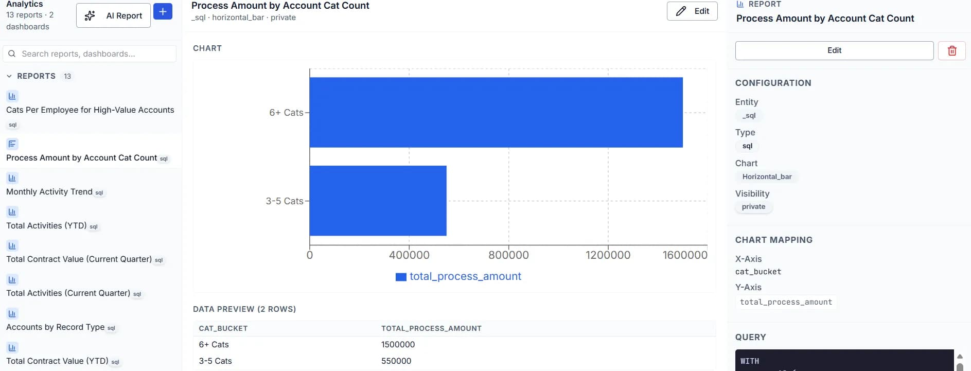 Reports and dashboards: portfolio metrics from extracted data