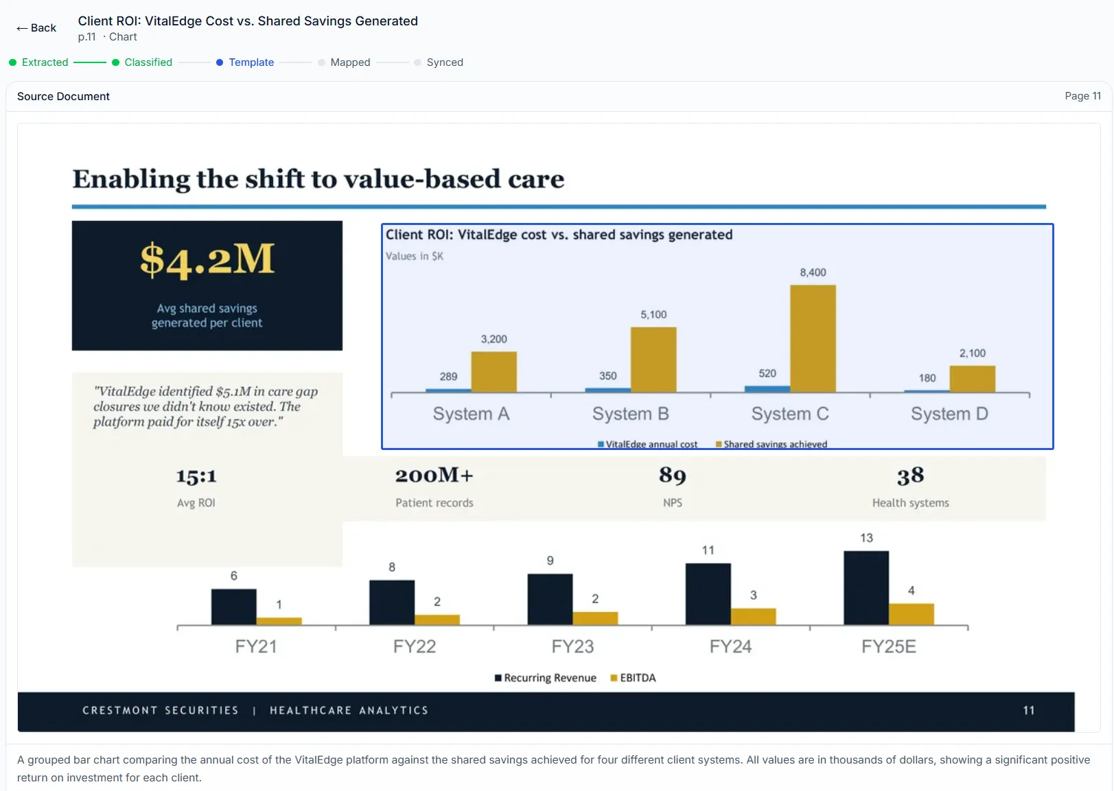 Document extraction with provenance