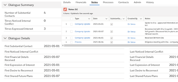 Data model parameters